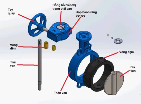 Cấu tạo hoàn chỉnh van bướm cơ