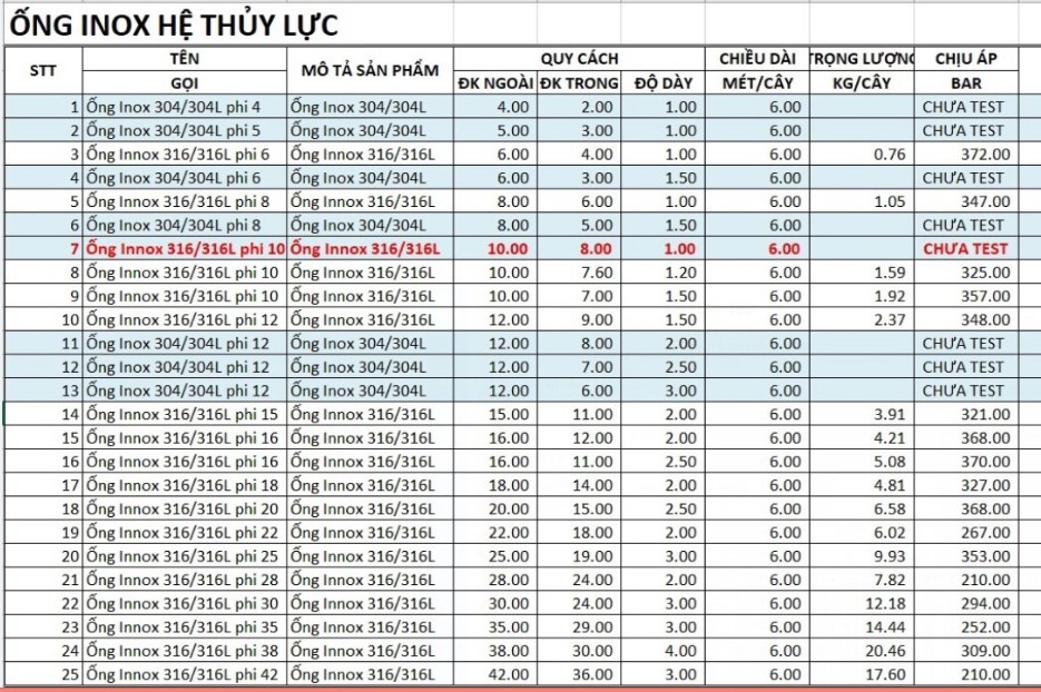 Thông số ống inox hệ thủy lực