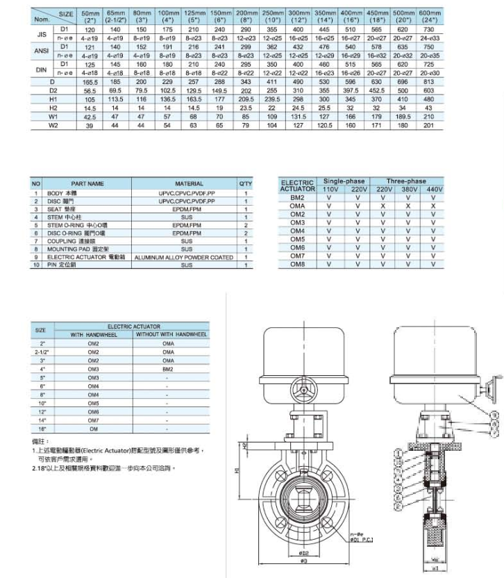 catalog van bướm nhựa hershey tín hiệu