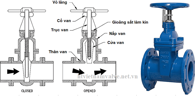 van cổng ty chìm điều khiển điện