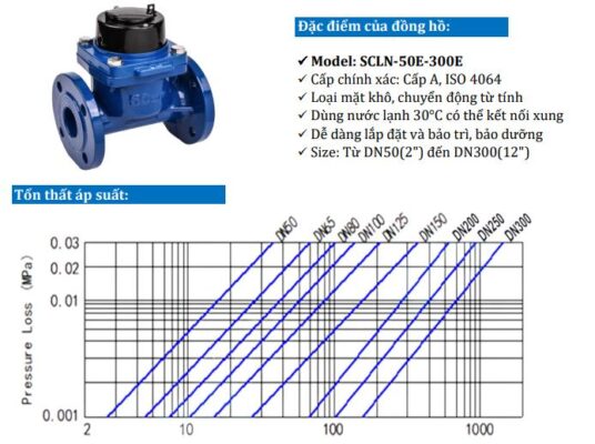 Đồng hồ đo nước thải dạng cơ