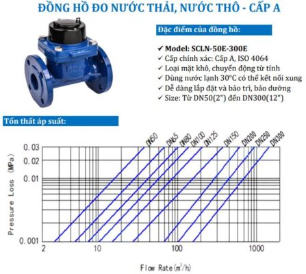 lua-chon-dong-ho-nuoc-thai