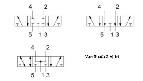 van-khi-nen-5-3