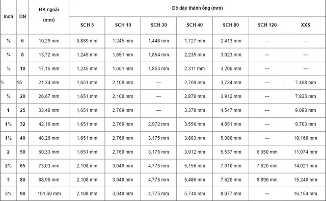 Bang quy doi duong ong DN6 DN 90 1