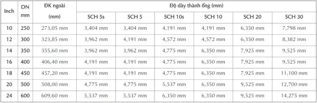 Bang quy doi duong ong tu DN250 den DN600