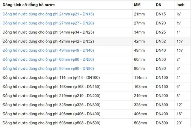 kich thuoc dong ho nuoc 1