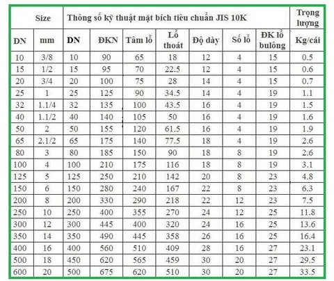 tieu chuan mat bic jis 10k 1 2 1 11zon