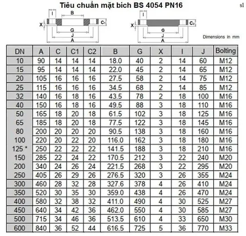 tieu chuan mat bich bs 4054 pn16 1 11zon